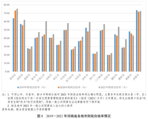 【债市研究】地方政府与城投企业债务风险研究报告——河南篇