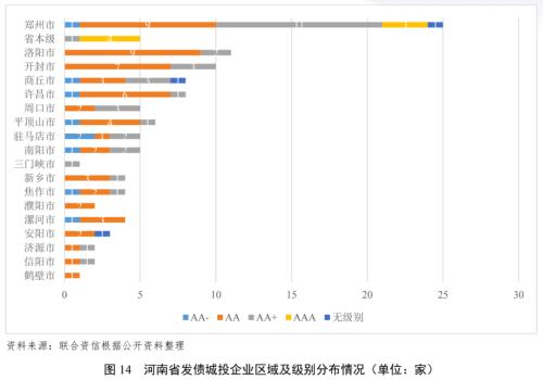 【债市研究】地方政府与城投企业债务风险研究报告——河南篇