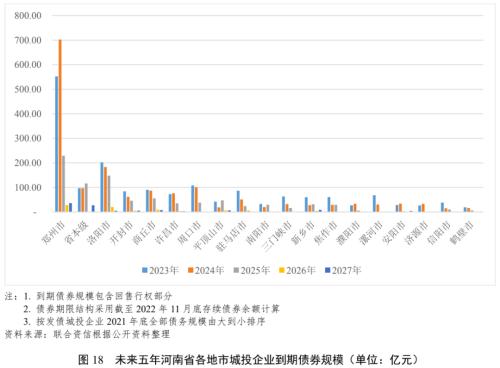 【债市研究】地方政府与城投企业债务风险研究报告——河南篇