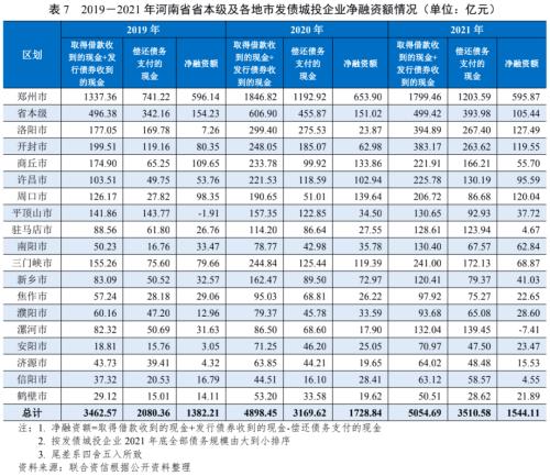 【债市研究】地方政府与城投企业债务风险研究报告——河南篇
