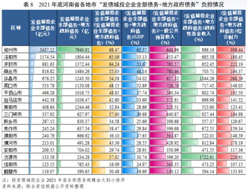 【债市研究】地方政府与城投企业债务风险研究报告——河南篇
