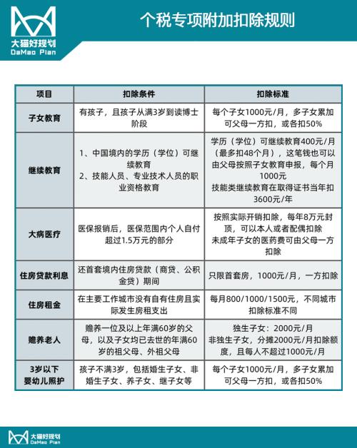 国家喊你来退钱,今年有俩新变化