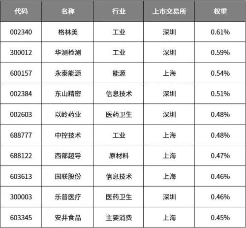 A股“中坚力量”