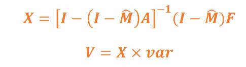 房地产对中国经济有多支柱?(天风宏观张伟)