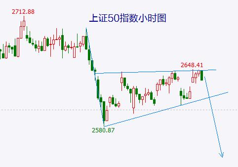 震荡后静待向下变盘 迟到的全球大型金融海啸会在2023年出现吗？