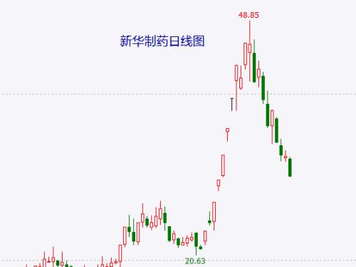 震荡后静待向下变盘 迟到的全球大型金融海啸会在2023年出现吗？