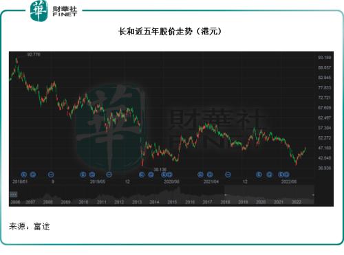 财华洞察|长和帝国的危与机