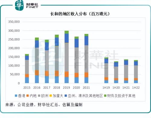 财华洞察|长和帝国的危与机