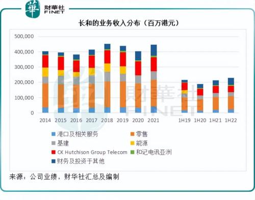 财华洞察|长和帝国的危与机