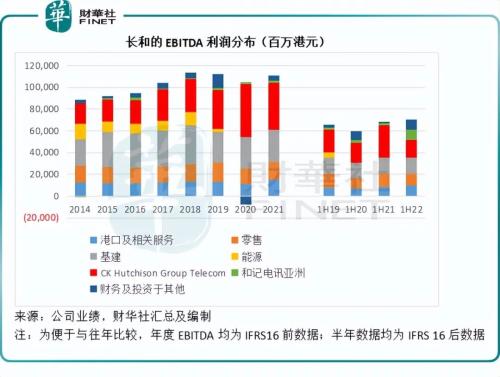 财华洞察|长和帝国的危与机