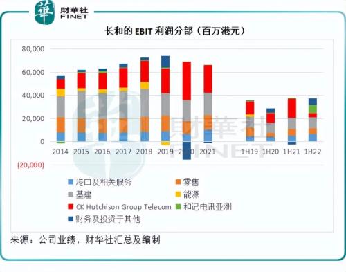 财华洞察|长和帝国的危与机