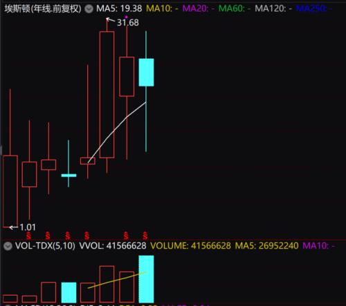 机构总数超过2600家有近600家