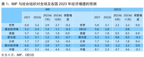【年度展望之五】2023年人民币汇率展望