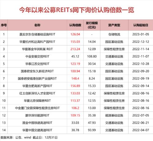 465亿！又有创新产品遭疯抢