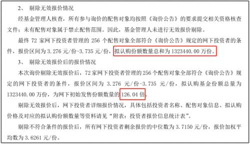 465亿！又有创新产品遭疯抢