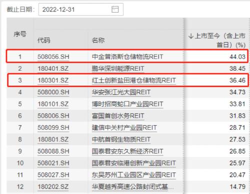 465亿！又有创新产品遭疯抢