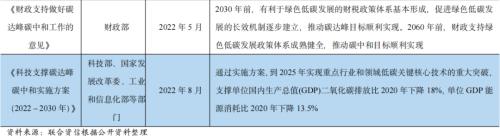 【行业研究】2022年碳中和相关制造行业年度展望