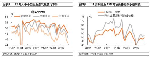 曙光将至——2022年12月统计局PMI数据点评