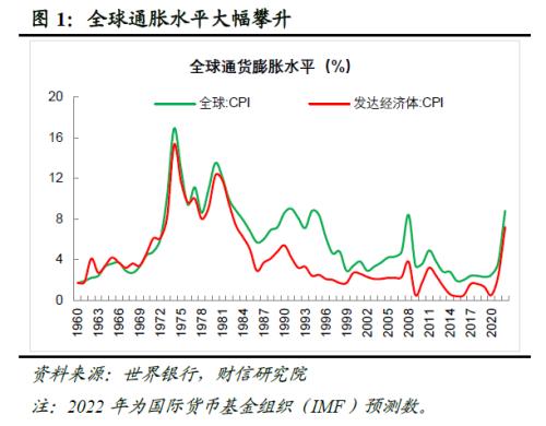 2023年度宏观策略展望:内需回归,走出荆棘