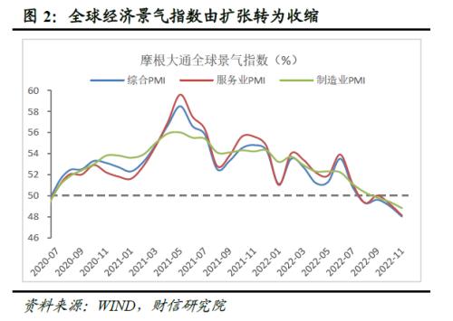 2023年度宏观策略展望:内需回归,走出荆棘