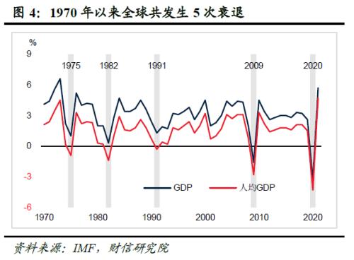 2023年度宏观策略展望:内需回归,走出荆棘