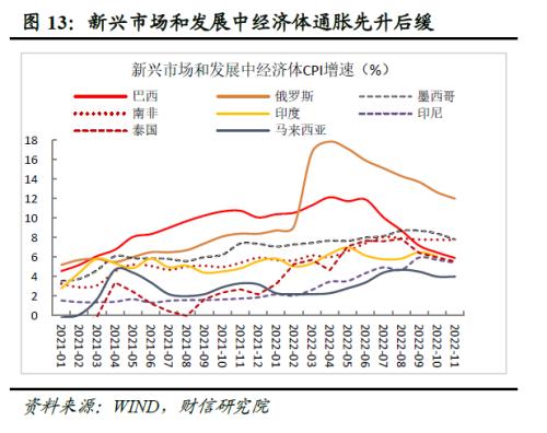 2023年度宏观策略展望:内需回归,走出荆棘
