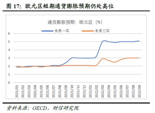 2023年度宏观策略展望:内需回归,走出荆棘