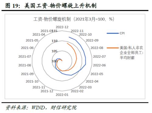 2023年度宏观策略展望:内需回归,走出荆棘