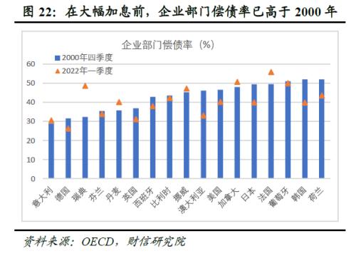 2023年度宏观策略展望:内需回归,走出荆棘