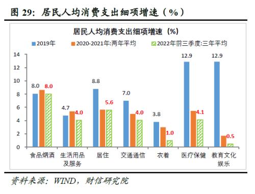 2023年度宏观策略展望:内需回归,走出荆棘