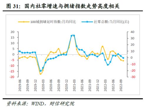 2023年度宏观策略展望:内需回归,走出荆棘