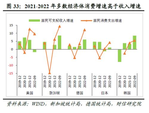2023年度宏观策略展望:内需回归,走出荆棘