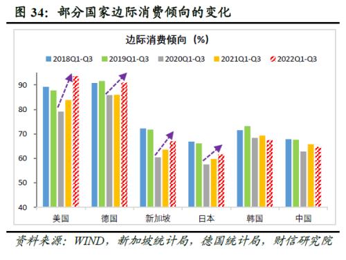 2023年度宏观策略展望:内需回归,走出荆棘
