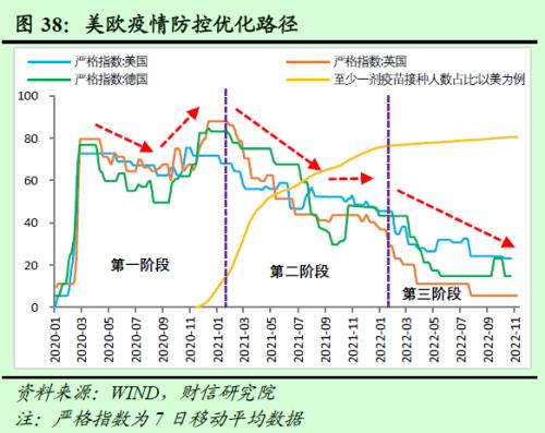 2023年度宏观策略展望:内需回归,走出荆棘