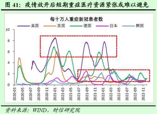 2023年度宏观策略展望:内需回归,走出荆棘