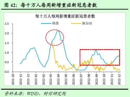 2023年度宏观策略展望:内需回归,走出荆棘