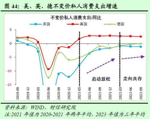 2023年度宏观策略展望:内需回归,走出荆棘