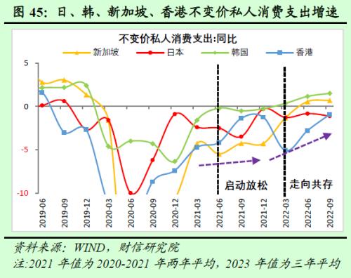 2023年度宏观策略展望:内需回归,走出荆棘