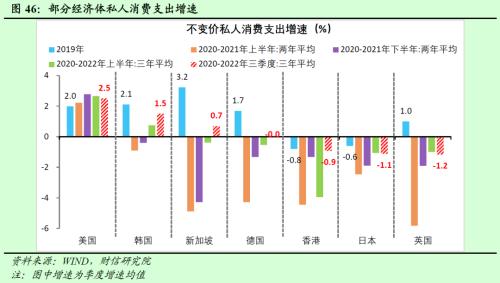 2023年度宏观策略展望:内需回归,走出荆棘