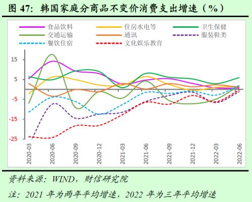 2023年度宏观策略展望:内需回归,走出荆棘