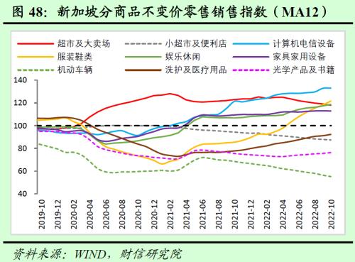 2023年度宏观策略展望:内需回归,走出荆棘