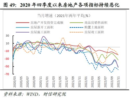 2023年度宏观策略展望:内需回归,走出荆棘