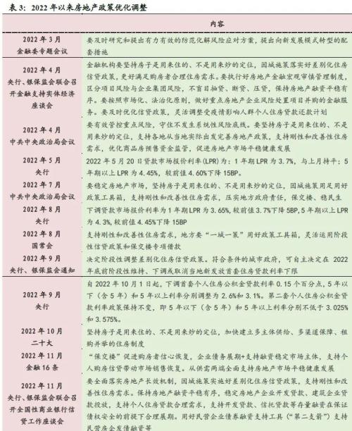2023年度宏观策略展望:内需回归,走出荆棘