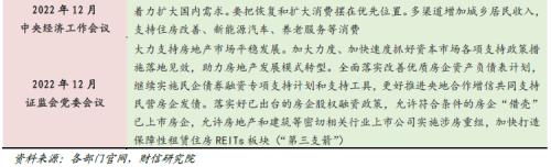 2023年度宏观策略展望:内需回归,走出荆棘