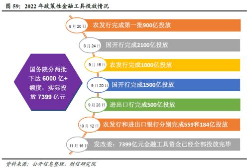 2023年度宏观策略展望:内需回归,走出荆棘