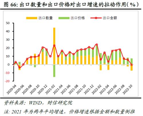 2023年度宏观策略展望:内需回归,走出荆棘