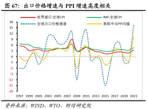 2023年度宏观策略展望:内需回归,走出荆棘