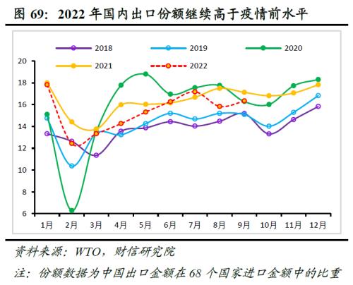 2023年度宏观策略展望:内需回归,走出荆棘