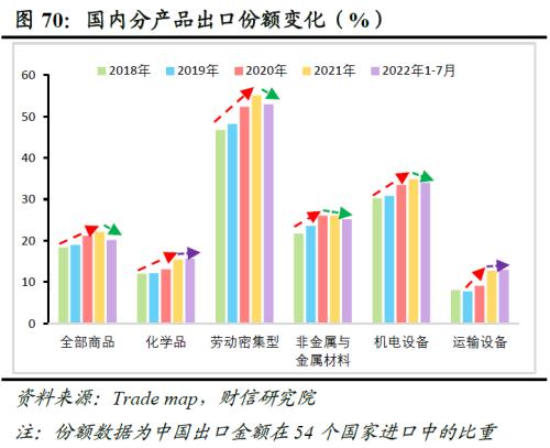 2023年度宏观策略展望:内需回归,走出荆棘