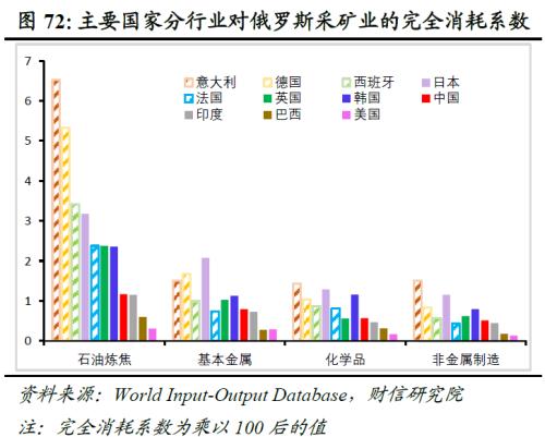 2023年度宏观策略展望:内需回归,走出荆棘